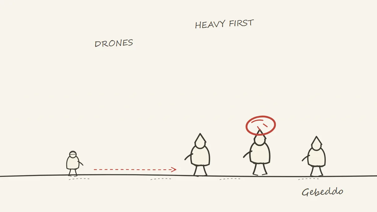 Clear the area encounter by defeating every wave of heavy enemies; drones keep respawning while a heavy stands, and the barriers fall once the last wave dies.