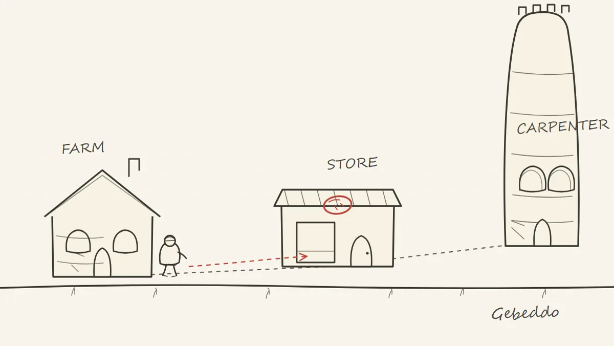 Press M for the map and find Sam's General Store just east of the farm.